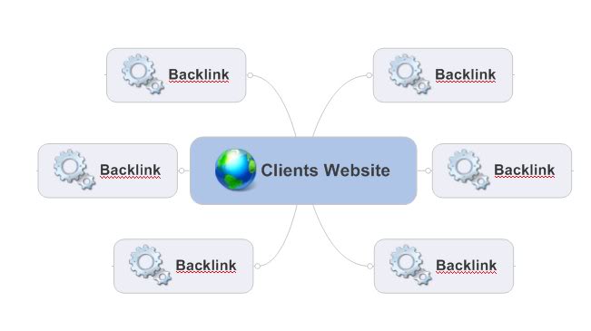 Backlink Wins The Race To Dreaded Google Sandbox